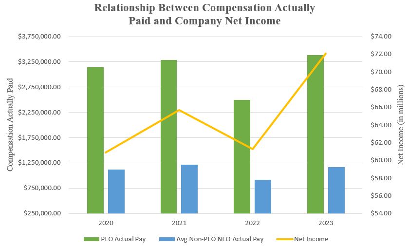 2024 - Pay vs Performance - Chart 2.jpg